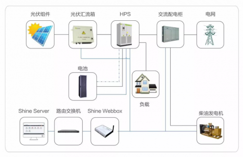 古瑞瓦特光伏逆变器4.jpg