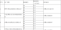 宁夏公布2018年煤电淘汰落后产能机组信息:计划淘汰落后产能<font color=
