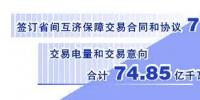 晒一晒半年电改成绩单!