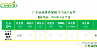 【每日碳情】<font color=
