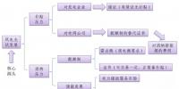 綠證—配額—<font color=