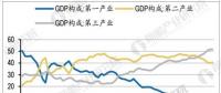 电力行业发展现状分析 18年5月全国全社会用电量同比增长11.4%