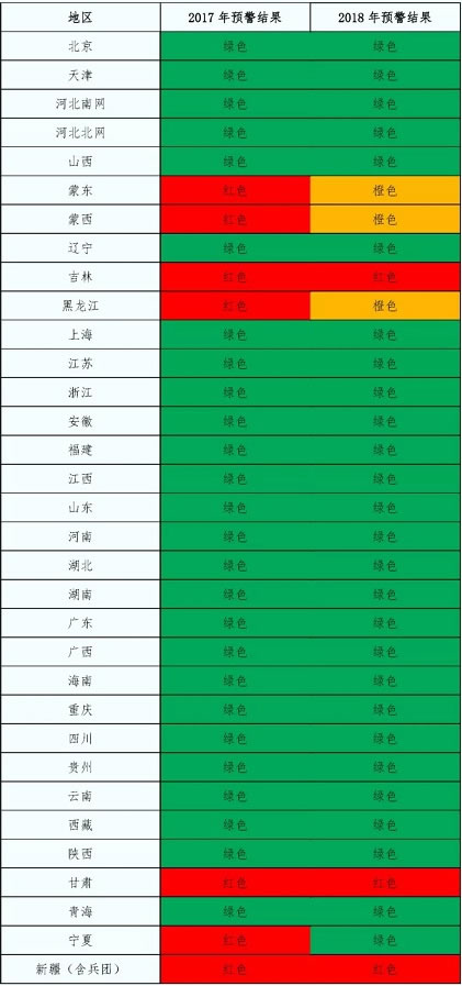 2018年中国风电的五大关注点！