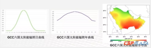 构建全球能源互联网是全球大规模光热发电开发利用的解决方案