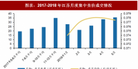 2018年中國電力行業(yè)電改政策與進展 全面落實已出臺的<font color=