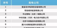 北京電力交易中心發(fā)布<font color=
