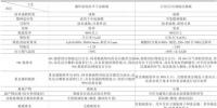 干货 | 350MW超临界循环流化床机组<font color=