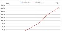 2018年中国<font color=