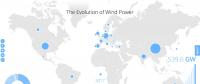 全球风电累计总装机540吉瓦：中国居首188吉瓦，超出第2名美国1倍