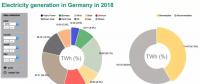 【数据】德国：煤老大地位依旧