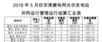 5月京津唐光伏电站并网运行管理运行结算汇总表