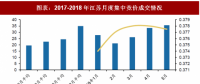 2018年中国电力行业电改政策与进展 全面落实已出台的电网清费政策 进一步规范和降低电网环节收费