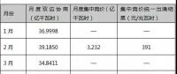 简析丨用电大省——山东售电交易情况