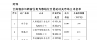 今年首次！广州电力交易中心将开展云贵水火置换交易