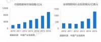 OK资本区块链垂直行业报告解读：IBM等龙头企业布局物联网区块链