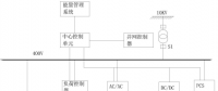 发明专利｜一种电网供电智能微网控制系统