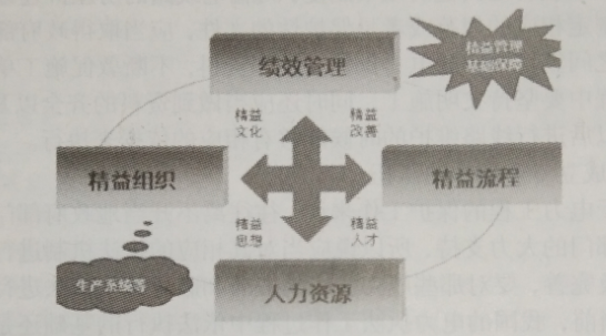 关于输电线路精益化运检管理工作探究