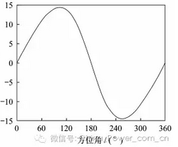 从煤炭到风电 垂直轴风电技术革新能否改写能源版图？