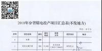 名单来了|涉及11省共34台机组已移出停缓建名单!2018年分省<font color=