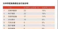 聚焦|央企能孵独角兽?