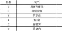 极端低温天气如何影响光伏<font color=