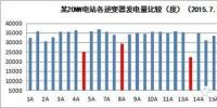 光伏电站晶硅<font color=