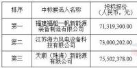 中广核3个海上<font color=