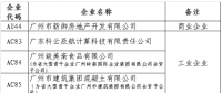 广州市准入电力市场交易一般用户名单(6月)
