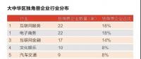 聚焦｜央企能孵独角兽？