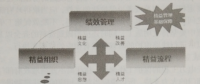 关于输电线路精益化运检管理工作探究