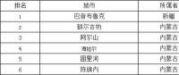 极端低温天气如何影响光伏组件性能？