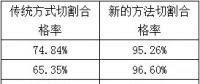你不知道的小块晶硅切割技术