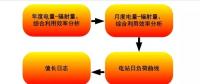 并网光伏电站生产运行数据敏捷分析方法研究