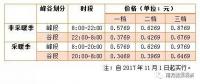 储能终于盼来“扩大峰谷价差”，不过你真的了解峰谷电价吗？