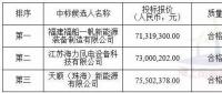 中广核3个海上风电项目中标公示！