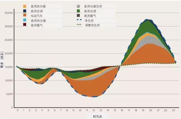 突破极限：需求弹性助力太阳能、风能等可再生能源市场发展