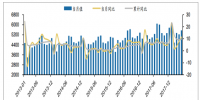 2018年1-5月 全社会用电量累计26628亿千瓦时 同比增长9.7%