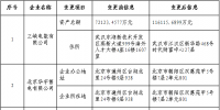 北京公示7家<font color=