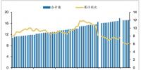 2018年中国电力设备装机容量及电源和电网基本建设投资【图】