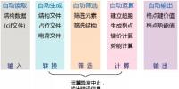 材料基因组方法促进锂<font color=