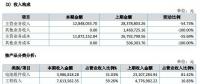 让人费解的万家天能：究竟是做太阳能电池组件还是卖牛羊肉？