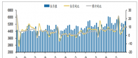 2018年1-5月 全社会用电量累计26628亿千瓦时 同比增长9.7%