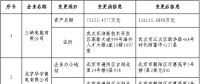 北京公示7家售电公司的注册信息变更申请