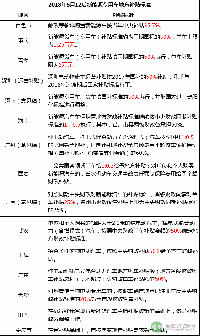 2018年上半年新能源物流车地补与路权政策盘点 半数按国标50%执行