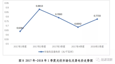 大型发电集团电力市场交易大增 甘肃风电交易比例67.6%