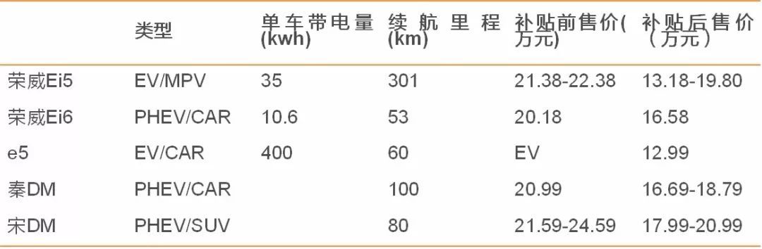 【天风电新