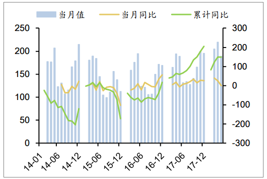 2018年中国各省风电利用小时数排行