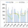 2018年中国各省风电利用小时数排行