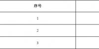 冀北发布注销3家售电公司公示结果