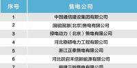 北京公示28家<font color=
